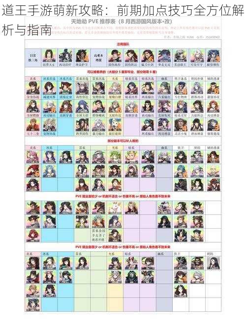 道王手游萌新攻略：前期加点技巧全方位解析与指南