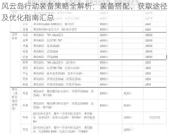 风云岛行动装备策略全解析：装备搭配、获取途径及优化指南汇总