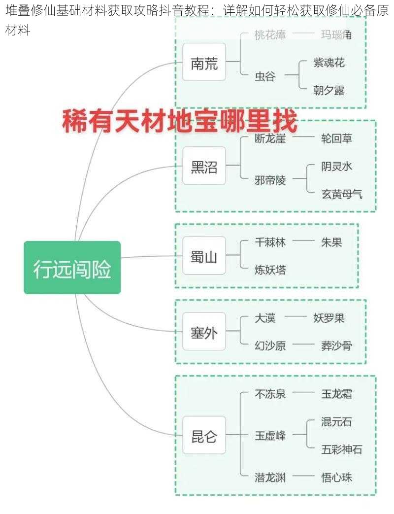 堆叠修仙基础材料获取攻略抖音教程：详解如何轻松获取修仙必备原材料