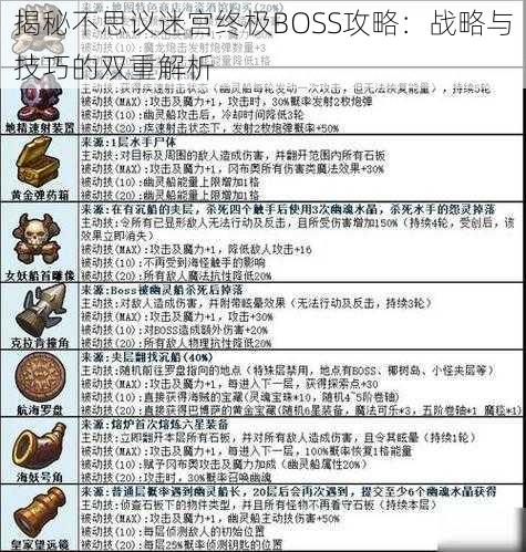 揭秘不思议迷宫终极BOSS攻略：战略与技巧的双重解析