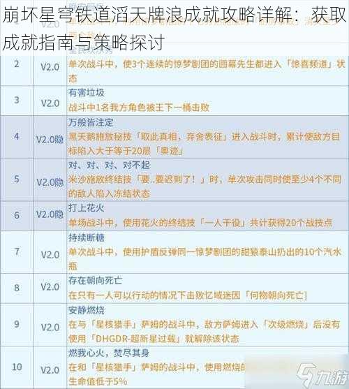 崩坏星穹铁道滔天牌浪成就攻略详解：获取成就指南与策略探讨