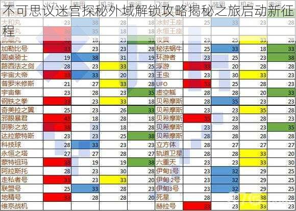 不可思议迷宫探秘外域解锁攻略揭秘之旅启动新征程