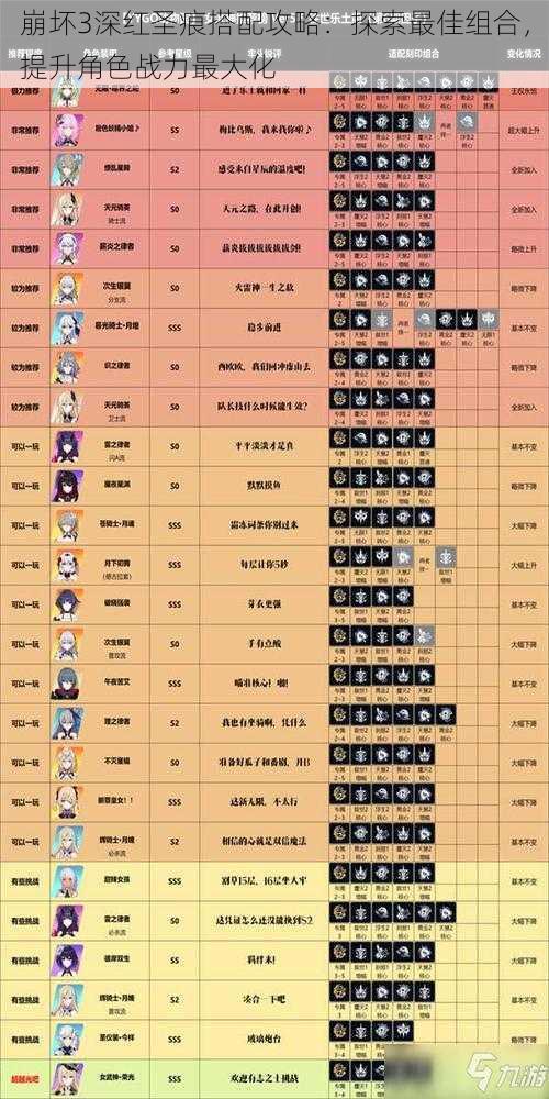 崩坏3深红圣痕搭配攻略：探索最佳组合，提升角色战力最大化