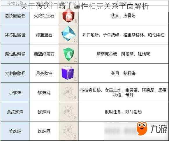 关于传送门骑士属性相克关系全面解析