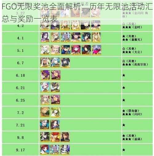 FGO无限奖池全面解析：历年无限池活动汇总与奖励一览表