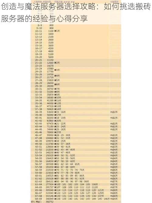 创造与魔法服务器选择攻略：如何挑选搬砖服务器的经验与心得分享