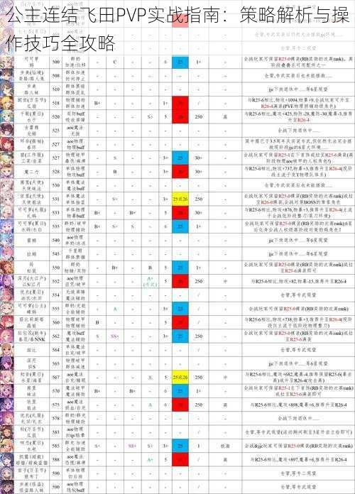 公主连结飞田PVP实战指南：策略解析与操作技巧全攻略