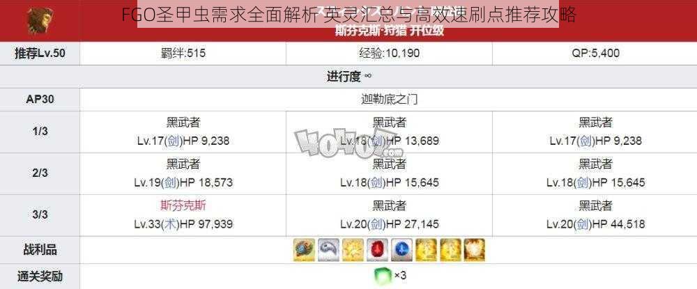 FGO圣甲虫需求全面解析 英灵汇总与高效速刷点推荐攻略
