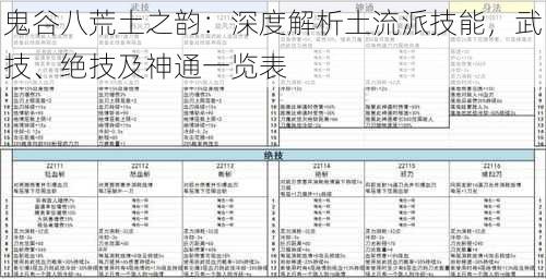 鬼谷八荒土之韵：深度解析土流派技能，武技、绝技及神通一览表