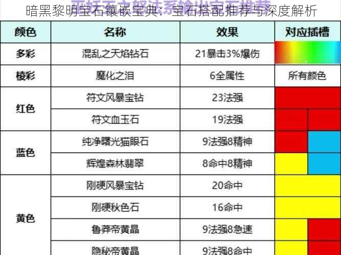 暗黑黎明宝石镶嵌宝典：宝石搭配推荐与深度解析