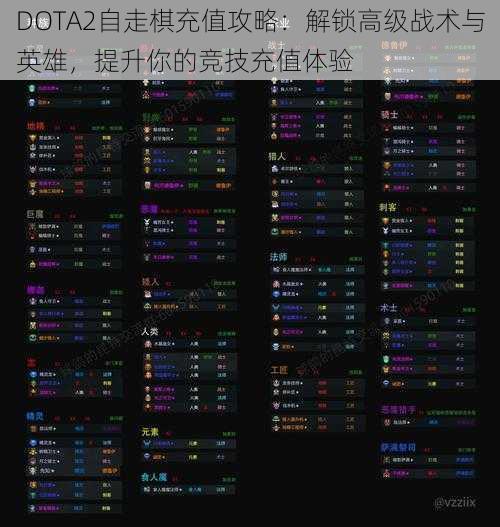 DOTA2自走棋充值攻略：解锁高级战术与英雄，提升你的竞技充值体验