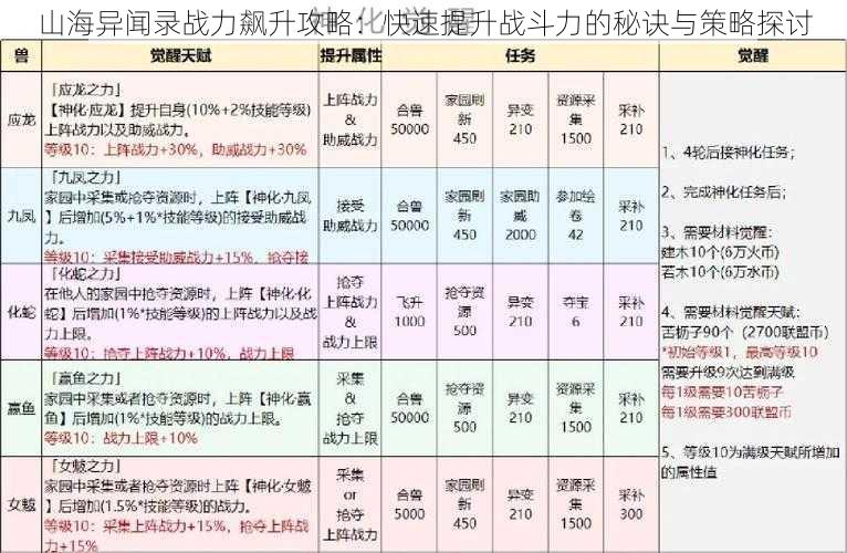 山海异闻录战力飙升攻略：快速提升战斗力的秘诀与策略探讨