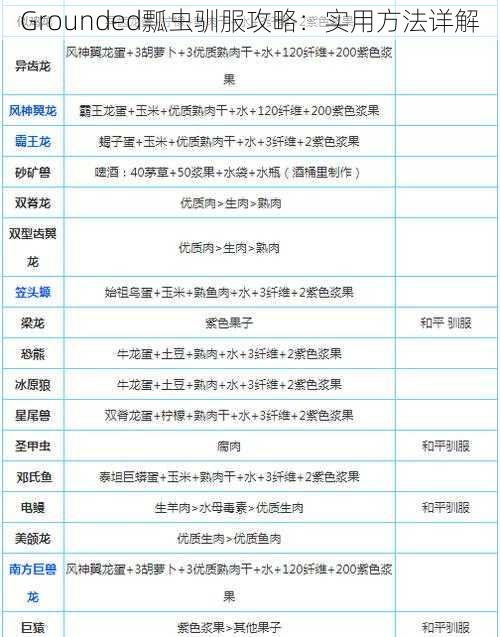 Grounded瓢虫驯服攻略：实用方法详解