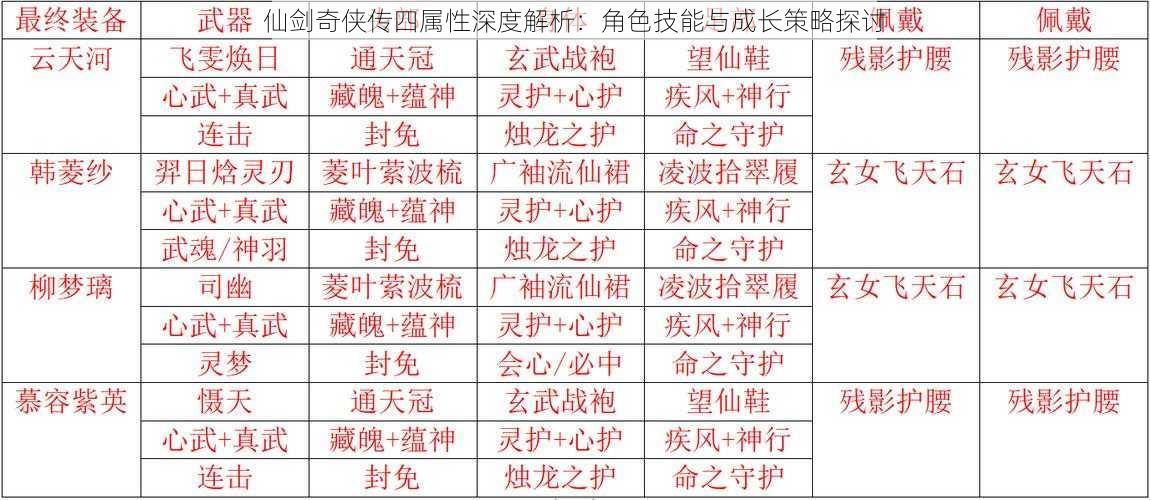 仙剑奇侠传四属性深度解析：角色技能与成长策略探讨