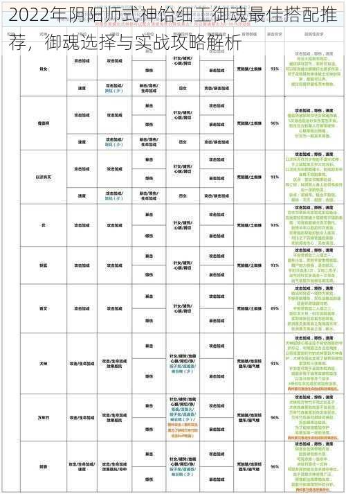 2022年阴阳师式神饴细工御魂最佳搭配推荐，御魂选择与实战攻略解析