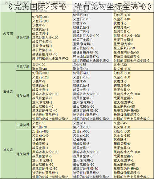 《完美国际2探秘：稀有宠物坐标全揭秘》