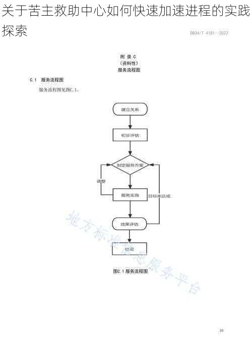 关于苦主救助中心如何快速加速进程的实践探索