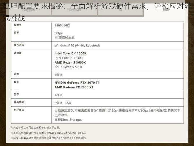 孤胆配置要求揭秘：全面解析游戏硬件需求，轻松应对游戏挑战