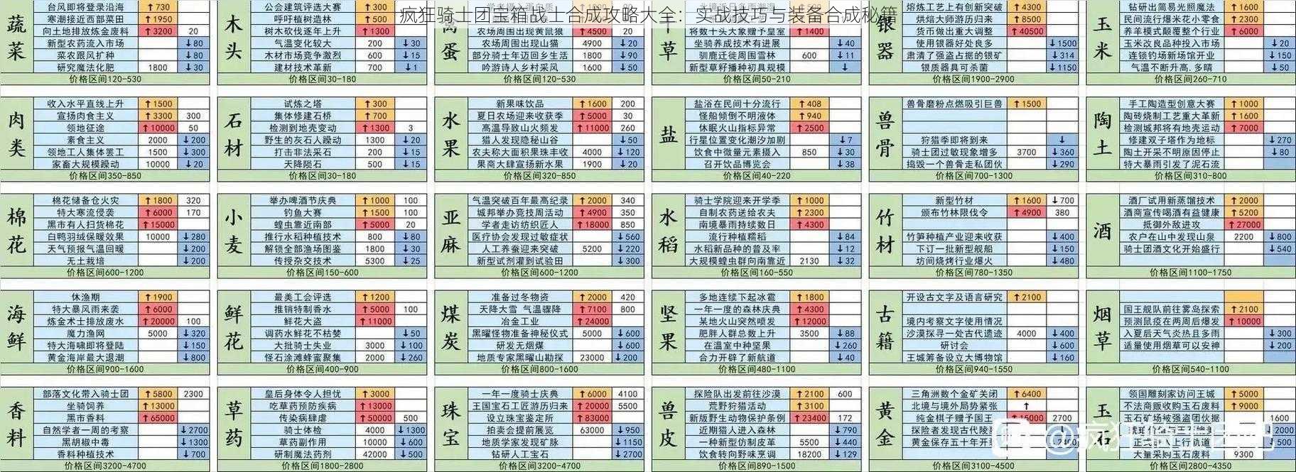 疯狂骑士团宝箱战士合成攻略大全：实战技巧与装备合成秘籍