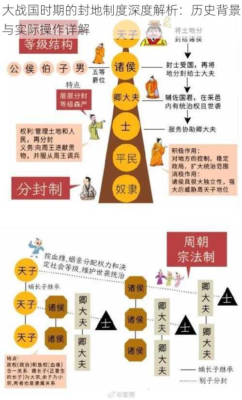 大战国时期的封地制度深度解析：历史背景与实际操作详解