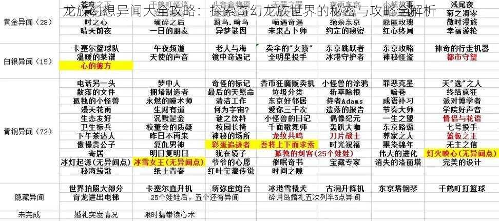 龙族幻想异闻大全攻略：探索奇幻龙族世界的秘密与攻略全解析