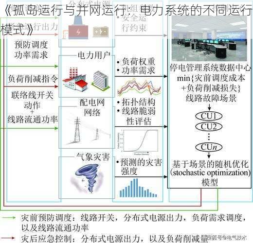 《孤岛运行与并网运行：电力系统的不同运行模式》