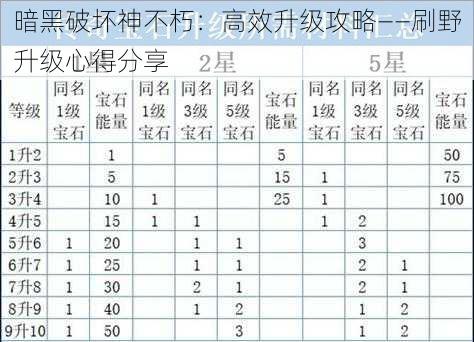 暗黑破坏神不朽：高效升级攻略——刷野升级心得分享