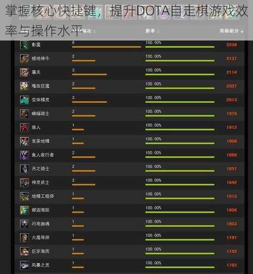 掌握核心快捷键，提升DOTA自走棋游戏效率与操作水平
