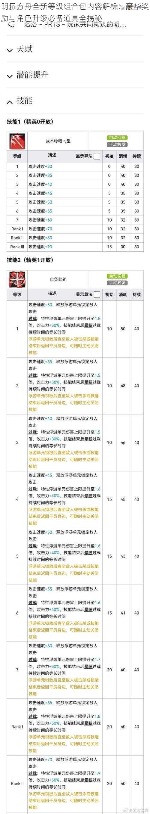 明日方舟全新等级组合包内容解析：豪华奖励与角色升级必备道具全揭秘