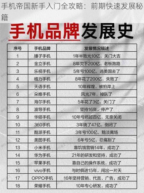 手机帝国新手入门全攻略：前期快速发展秘籍