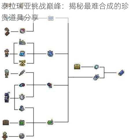 泰拉瑞亚挑战巅峰：揭秘最难合成的珍贵道具分享