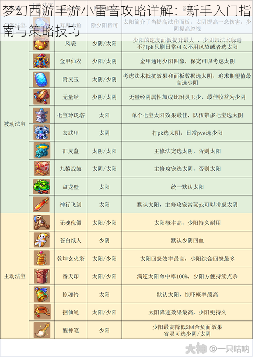 梦幻西游手游小雷音攻略详解：新手入门指南与策略技巧