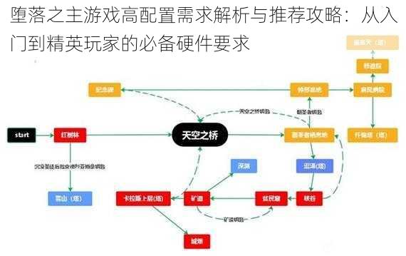 堕落之主游戏高配置需求解析与推荐攻略：从入门到精英玩家的必备硬件要求