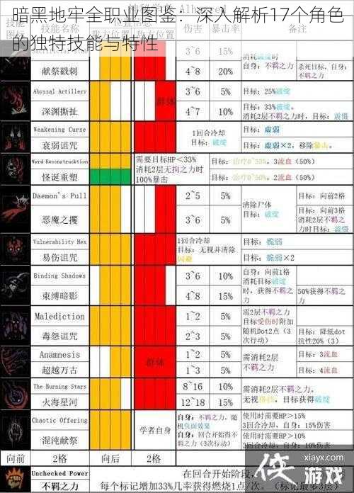 暗黑地牢全职业图鉴：深入解析17个角色的独特技能与特性