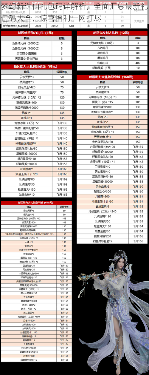 梦幻新诛仙礼包码详解析，全面汇总最新礼包码大全，惊喜福利一网打尽