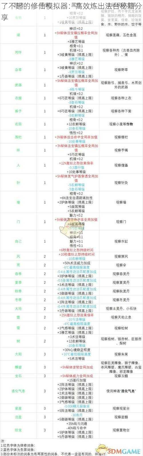 了不起的修仙模拟器：高效炼出法台秘籍分享