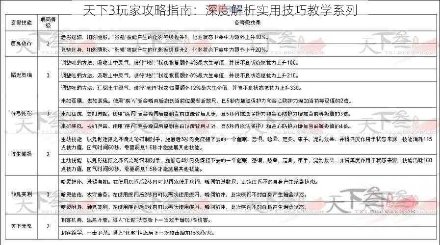 天下3玩家攻略指南：深度解析实用技巧教学系列