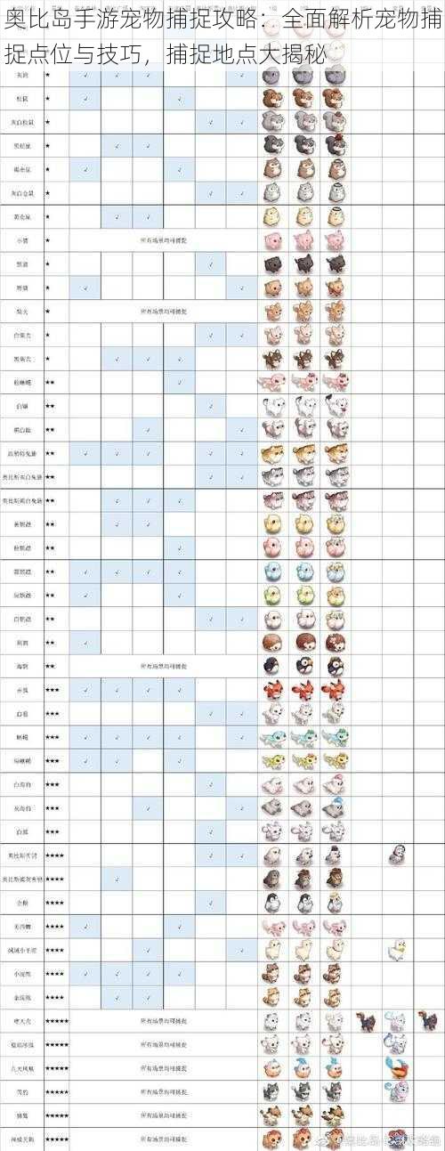 奥比岛手游宠物捕捉攻略：全面解析宠物捕捉点位与技巧，捕捉地点大揭秘