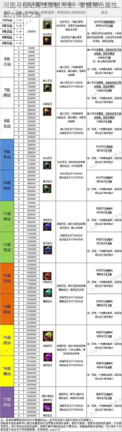 河图寻仙记属性攻略大全：掌握角色属性，助力修仙之旅