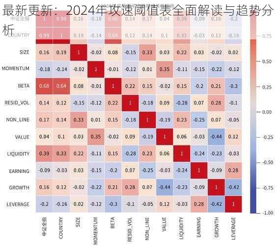 最新更新：2024年攻速阈值表全面解读与趋势分析