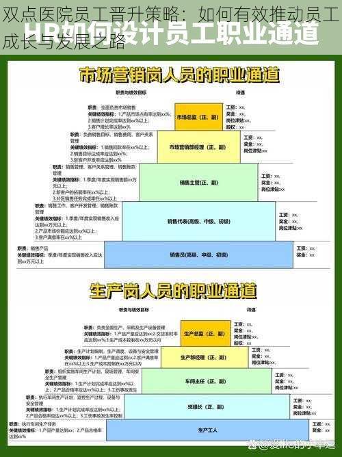 双点医院员工晋升策略：如何有效推动员工成长与发展之路