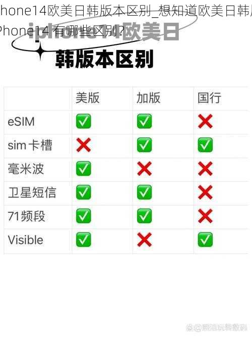 iphone14欧美日韩版本区别_想知道欧美日韩版 iPhone14 有哪些区别？