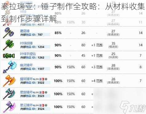 泰拉瑞亚：锤子制作全攻略：从材料收集到制作步骤详解