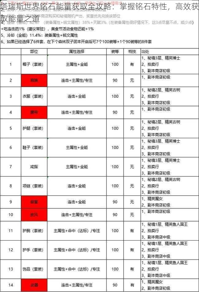 塔瑞斯世界铭石能量获取全攻略：掌握铭石特性，高效获取能量之道