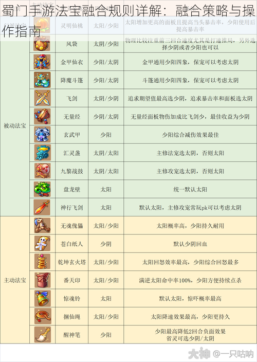 蜀门手游法宝融合规则详解：融合策略与操作指南