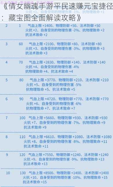 《倩女幽魂手游平民速赚元宝捷径：藏宝图全面解读攻略》