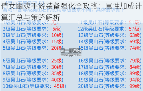 倩女幽魂手游装备强化全攻略：属性加成计算汇总与策略解析