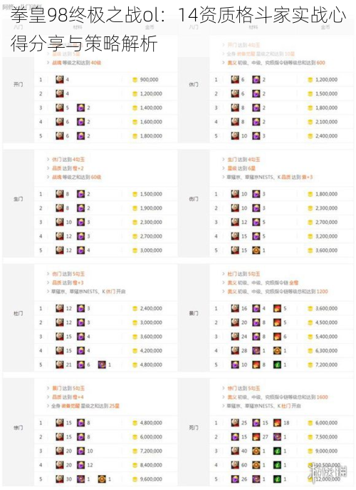 拳皇98终极之战ol：14资质格斗家实战心得分享与策略解析