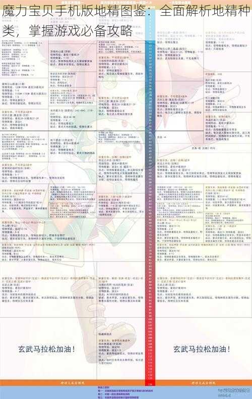 魔力宝贝手机版地精图鉴：全面解析地精种类，掌握游戏必备攻略