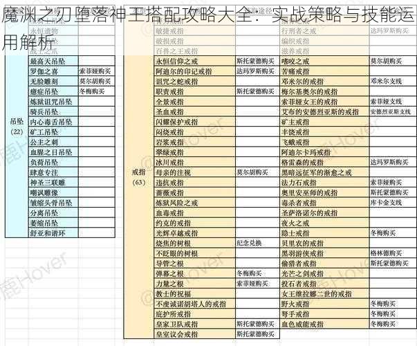 魔渊之刃堕落神王搭配攻略大全：实战策略与技能运用解析